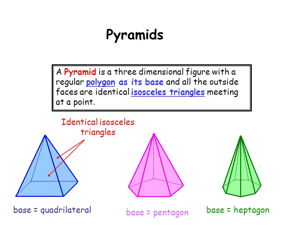 Identical isosceles triangles
