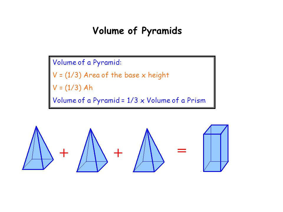 = + + Volume of Pyramids Volume of a Pyramid: