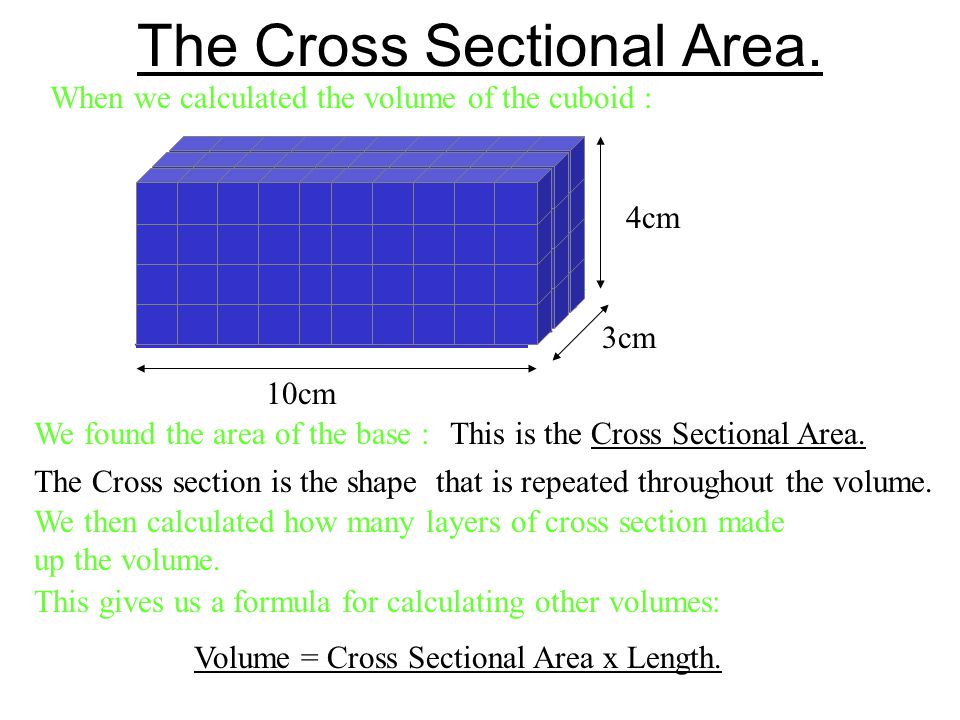 The Cross Sectional Area.
