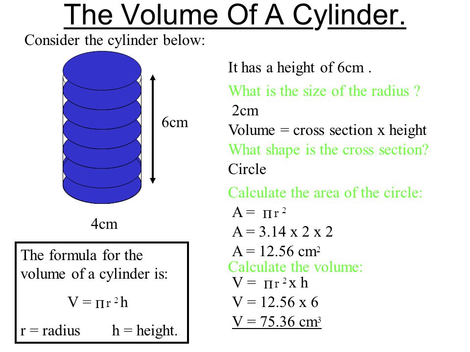 The Volume Of A Cylinder.