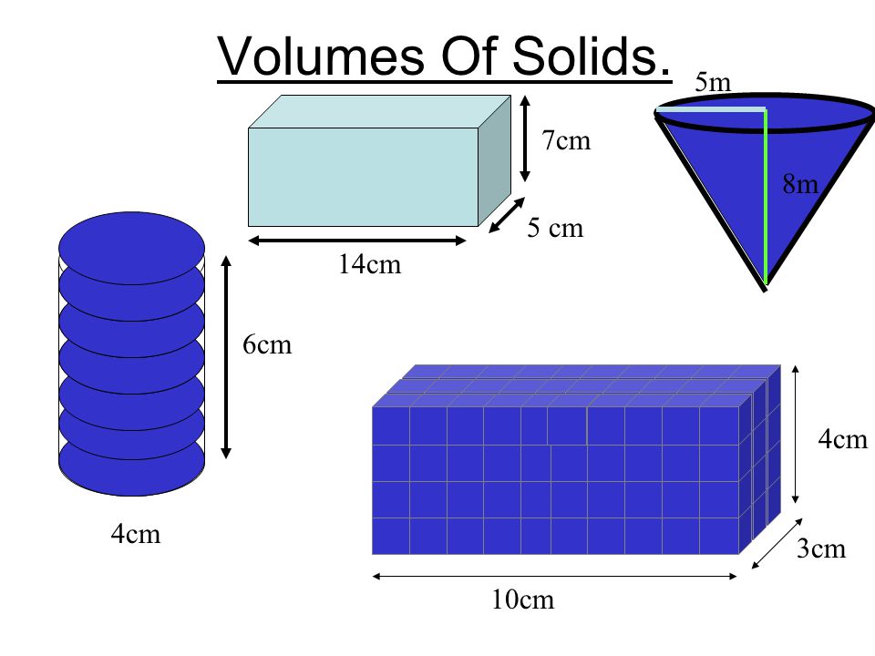 Volumes Of Solids. 8m 5m 7cm 5 cm 14cm 6cm 4cm 4cm 3cm 10cm