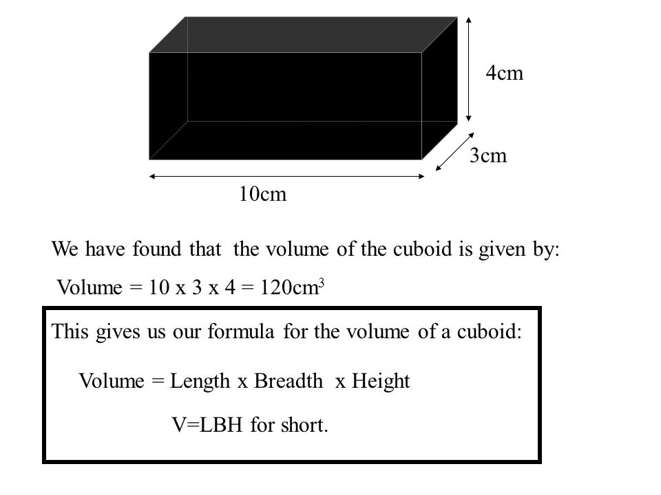 10cm 3cm. 4cm. We have found that the volume of the cuboid is given by: Volume = 10 x 3 x 4 = 120cm3.