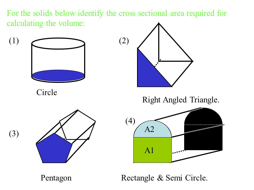 For the solids below identify the cross sectional area required for calculating the volume: