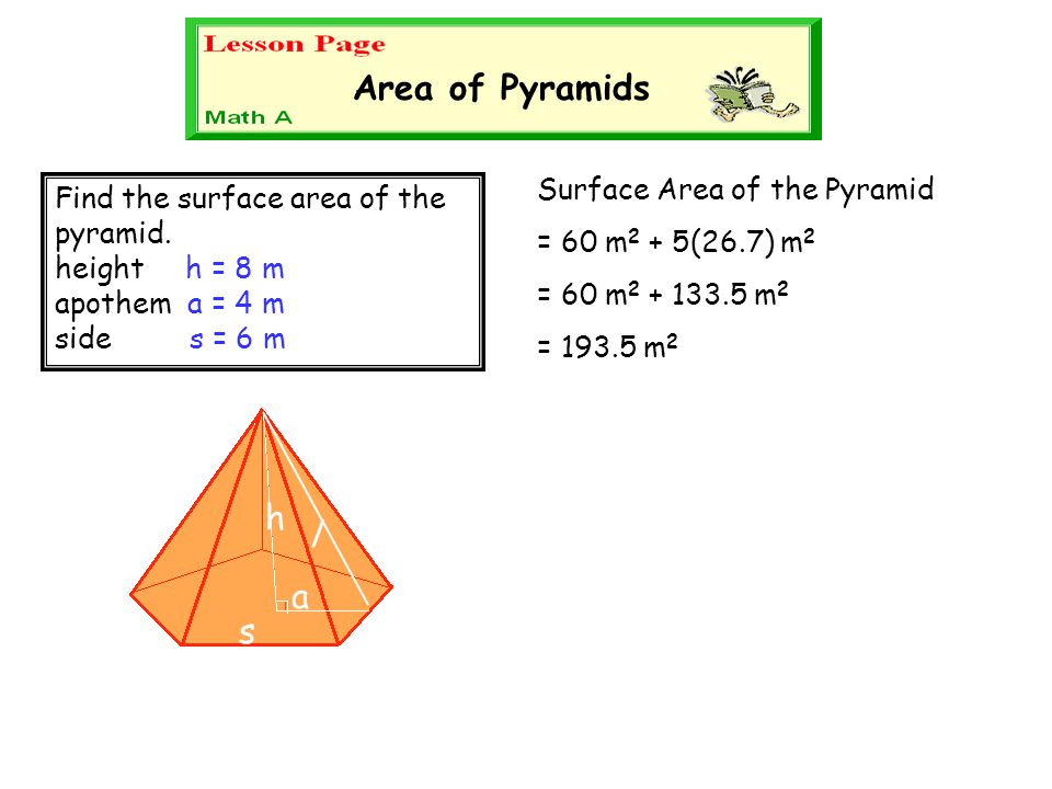 Area of Pyramids h l a s Surface Area of the Pyramid