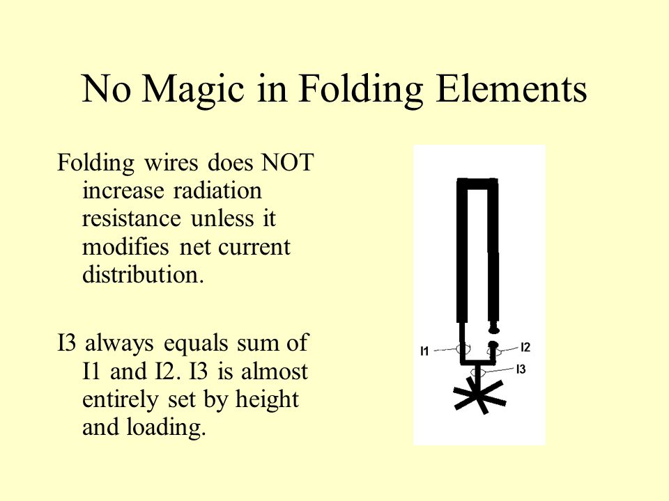 No Magic in Folding Elements