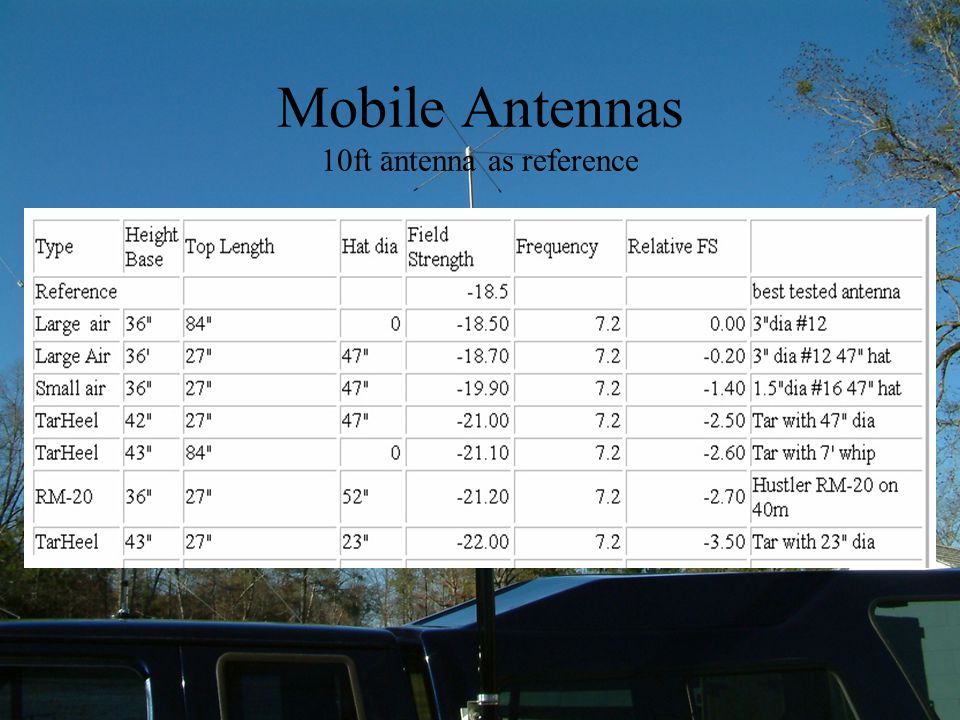 Mobile Antennas 10ft antenna as reference