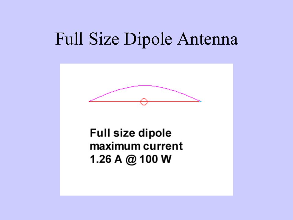 Full Size Dipole Antenna