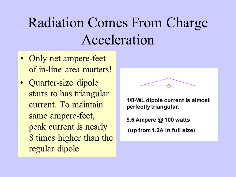 Radiation Comes From Charge Acceleration