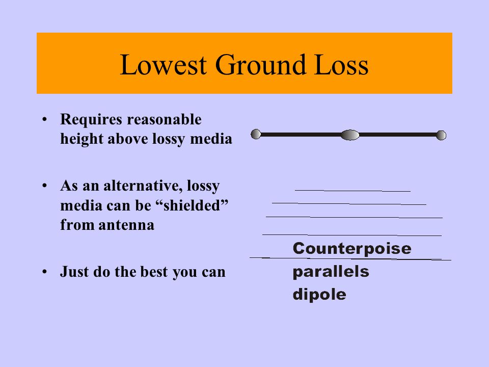 Lowest Ground Loss Requires reasonable height above lossy media