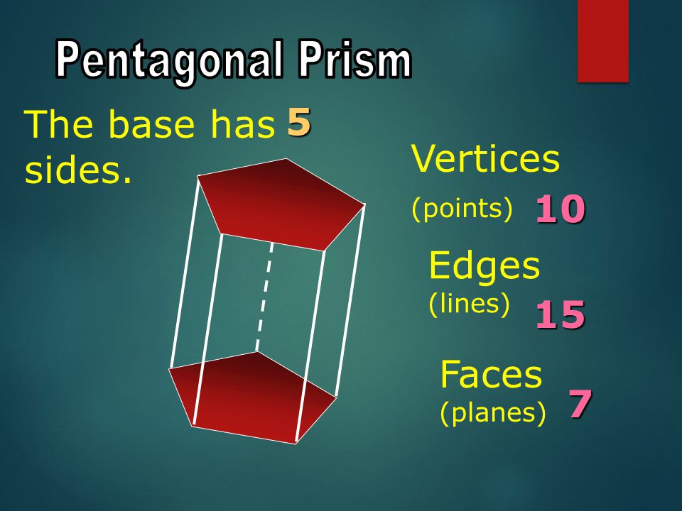 5 The base has sides. Vertices (points) 10 Edges (lines) 15