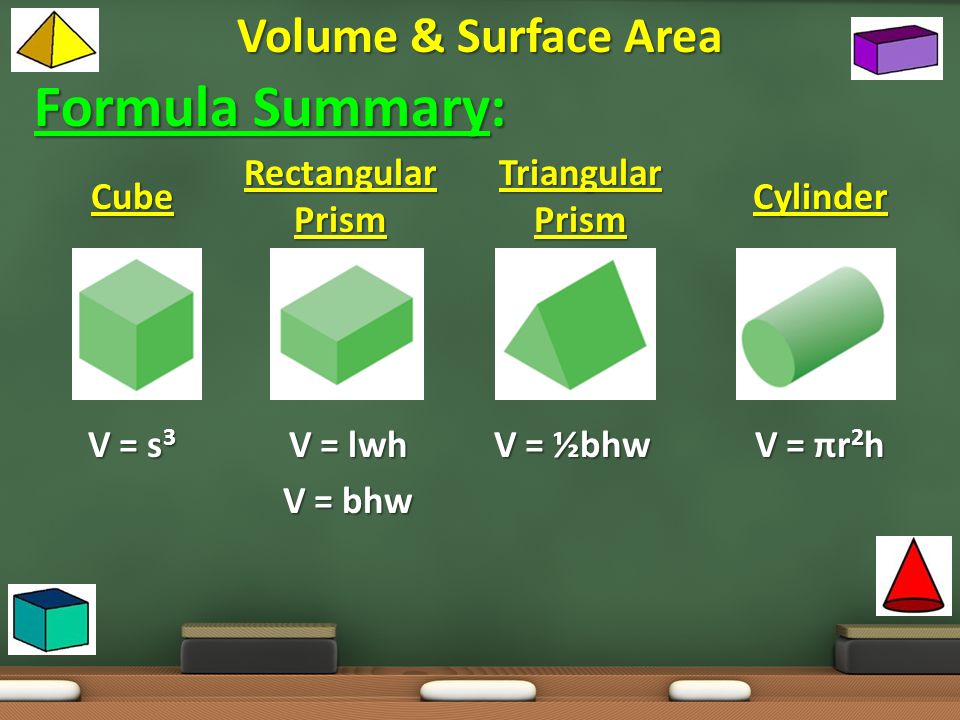 Formula Summary: Volume & Surface Area Rectangular Prism