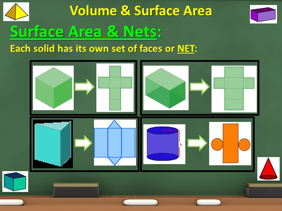 Surface Area & Nets: Volume & Surface Area