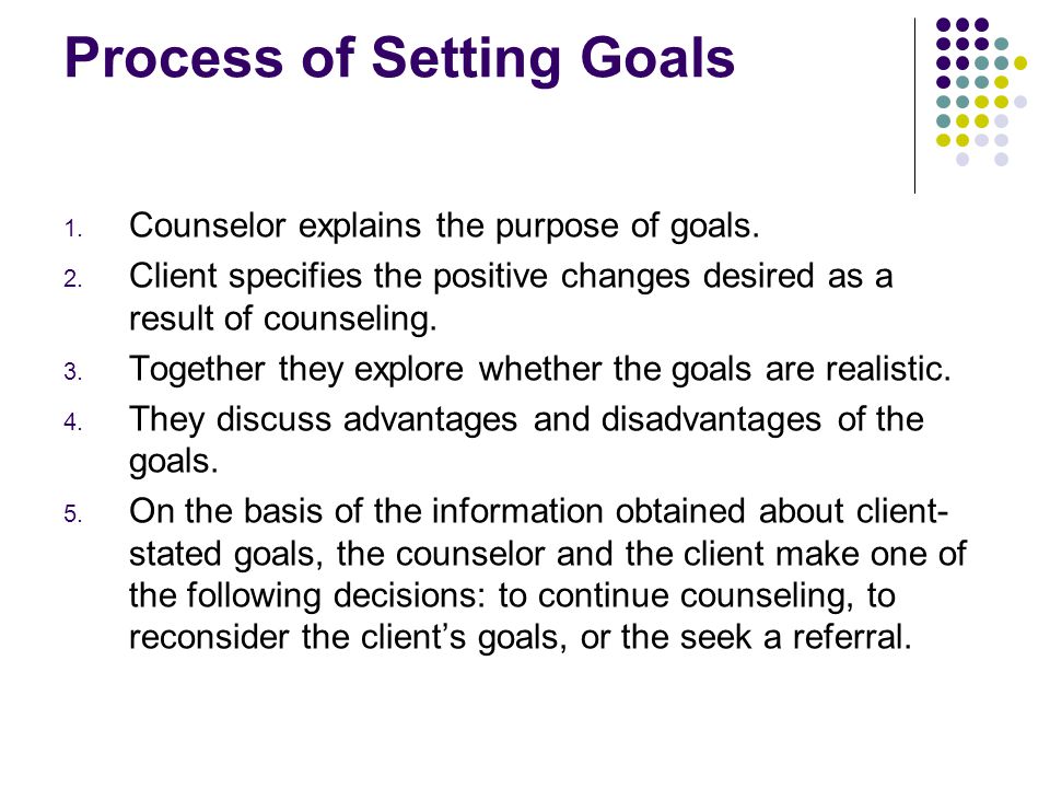 Process of Setting Goals