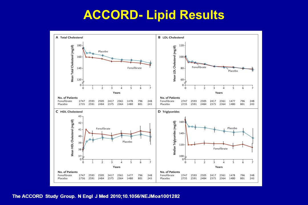 ACCORD- Lipid Results