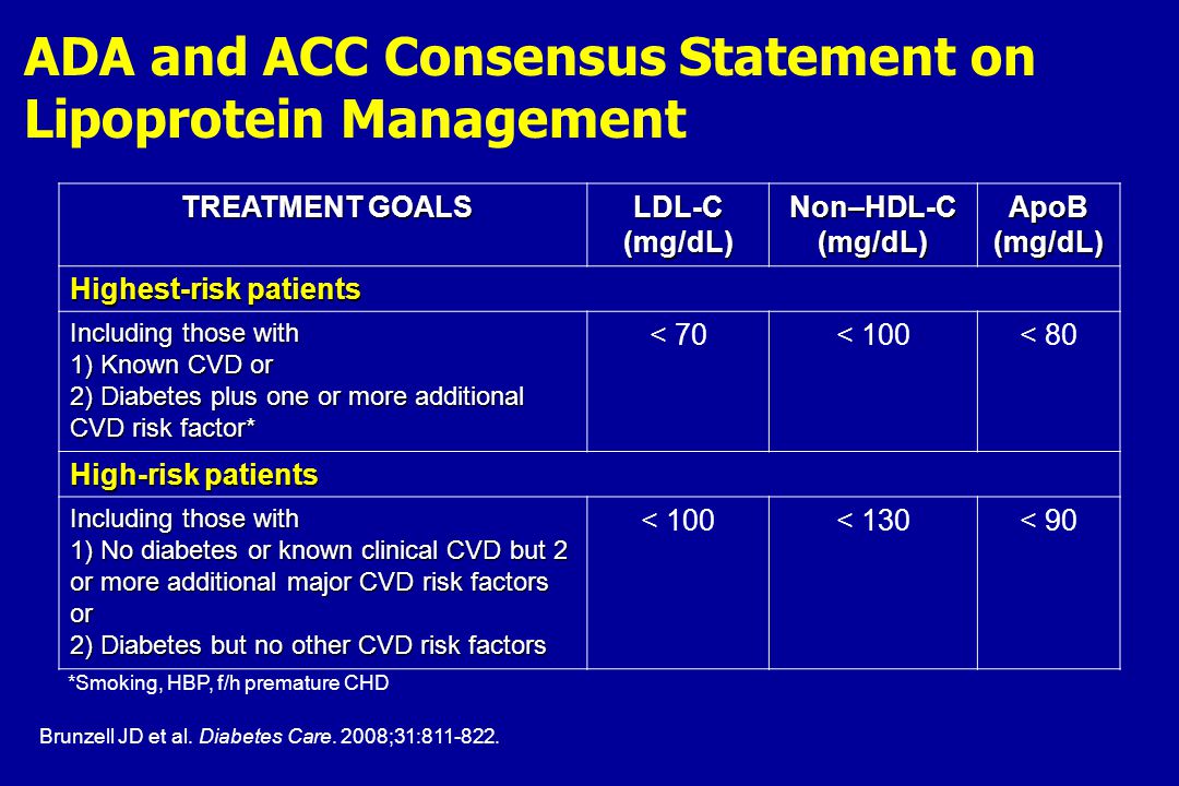 ADA and ACC Consensus Statement on Lipoprotein Management