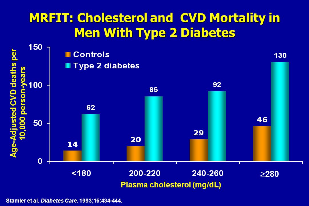 MRFIT: Cholesterol and CVD Mortality in Men With Type 2 Diabetes