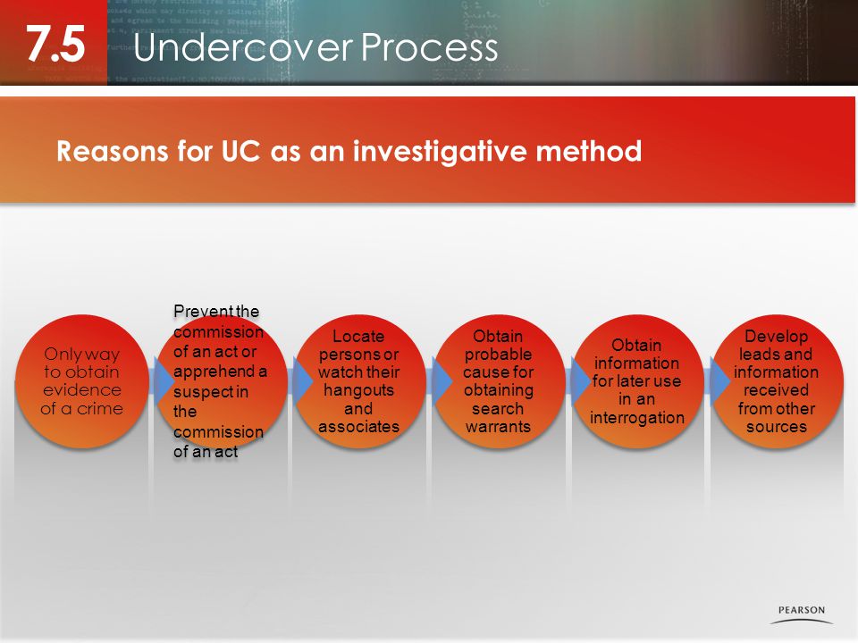 7.5 Undercover Process Reasons for UC as an investigative method