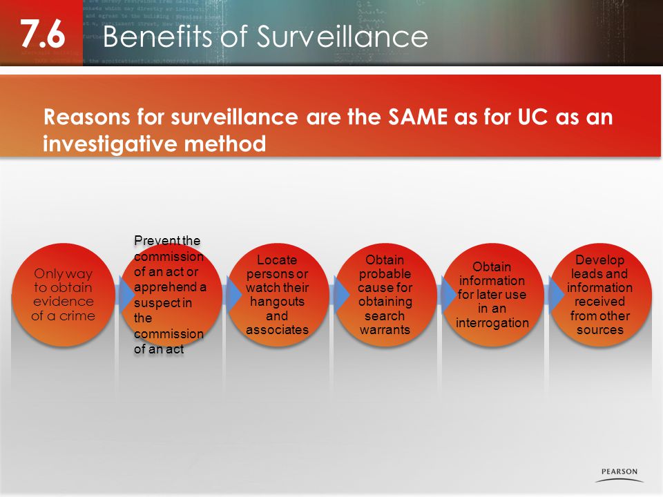 Benefits of Surveillance