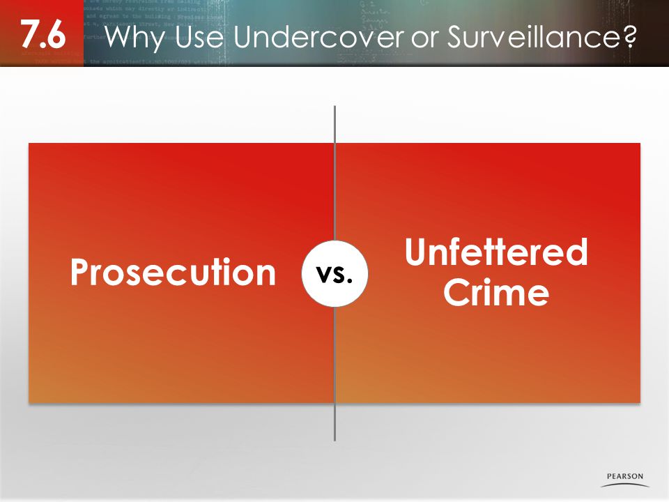 Why Use Undercover or Surveillance