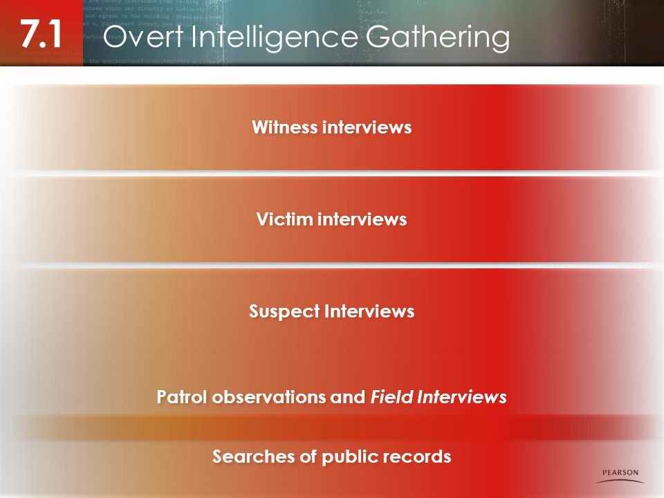 Overt Intelligence Gathering