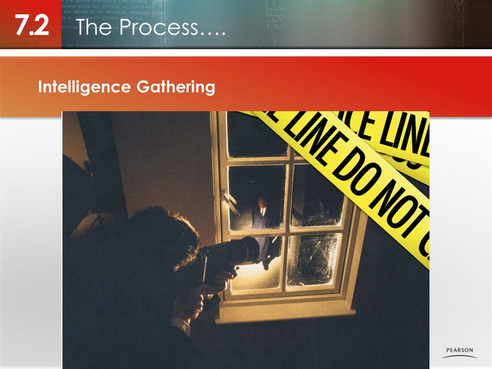 7.2 The Process…. Intelligence Gathering Photo placeholder
