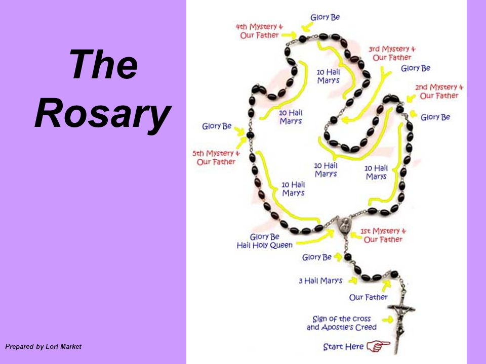 The Rosary Prepared by Lori Market