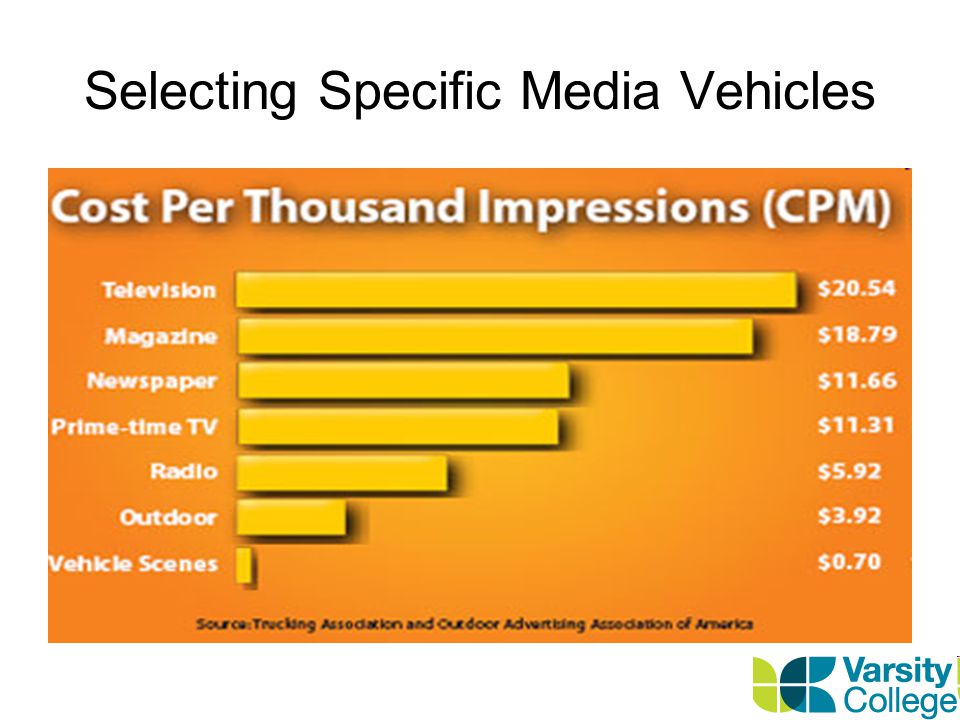Selecting Specific Media Vehicles