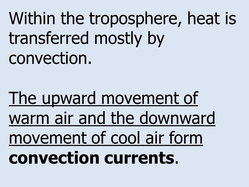 Within the troposphere, heat is transferred mostly by convection.
