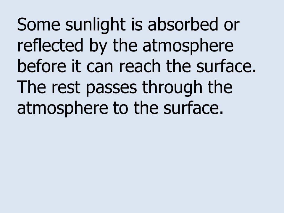 Some sunlight is absorbed or reflected by the atmosphere before it can reach the surface.