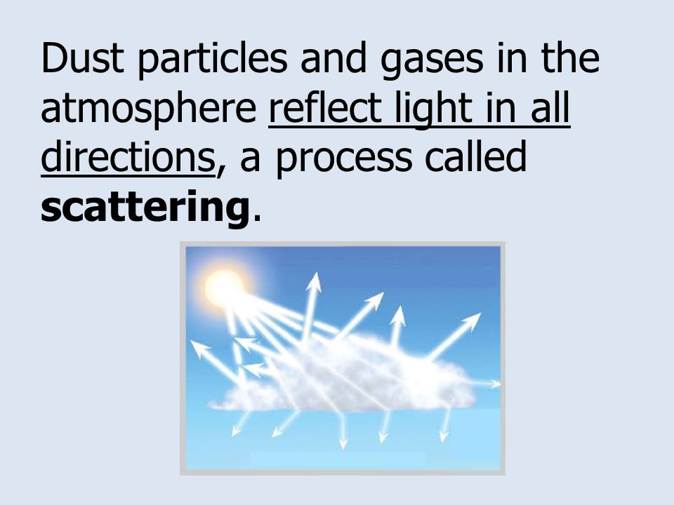 Dust particles and gases in the atmosphere reflect light in all directions, a process called scattering.
