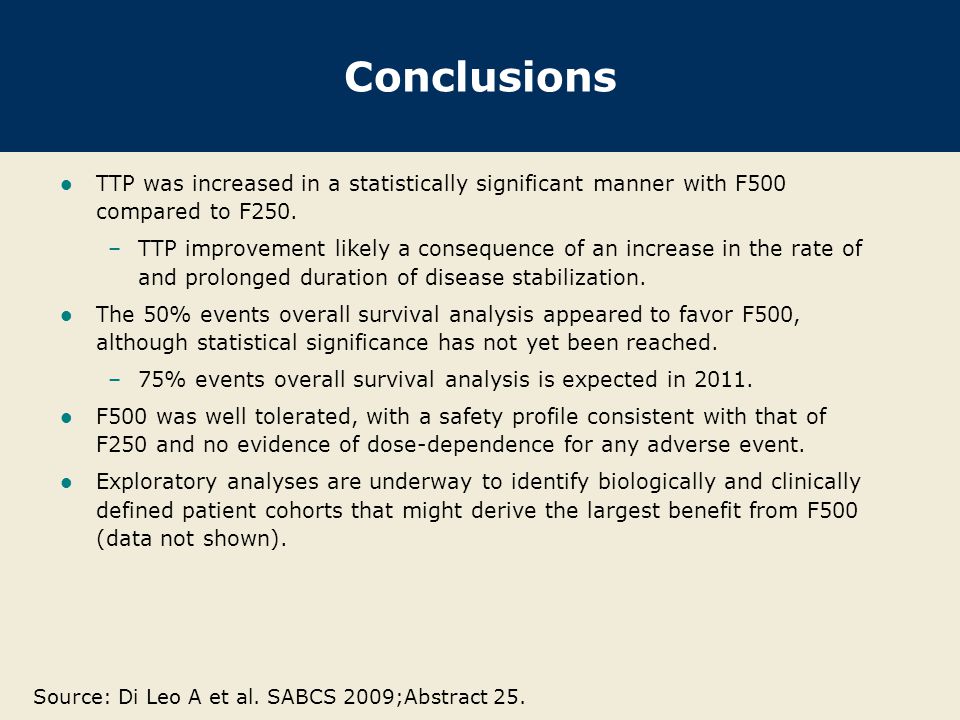 Conclusions TTP was increased in a statistically significant manner with F500 compared to F250.