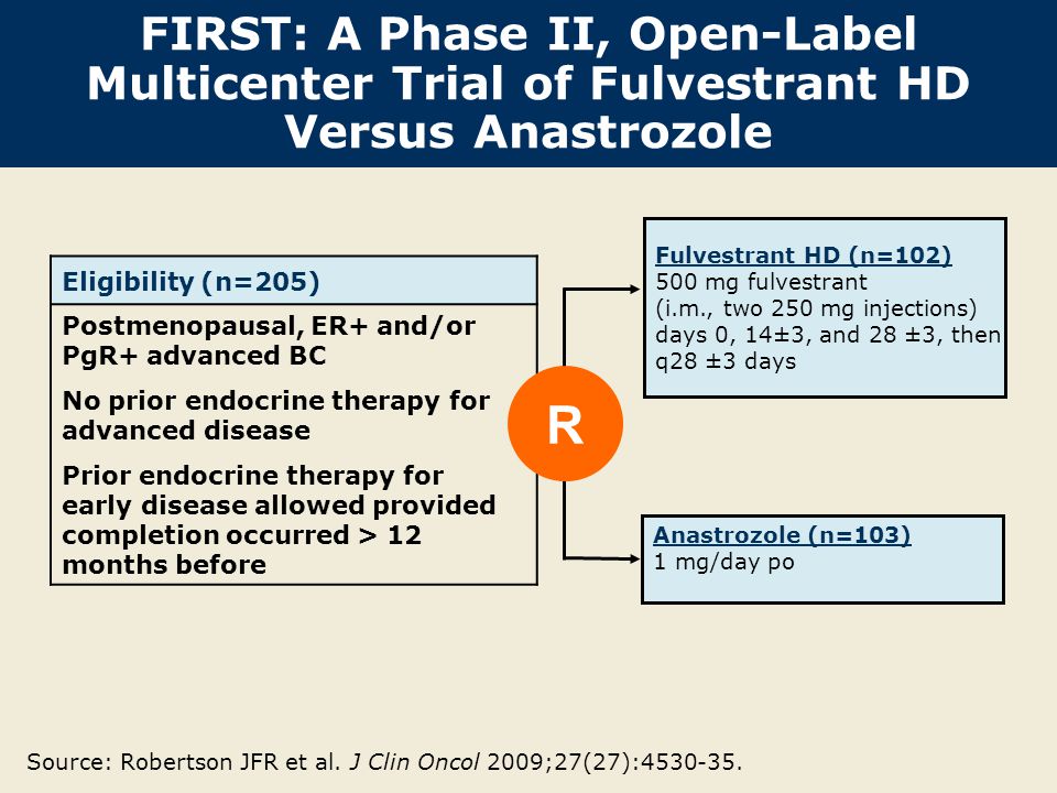 FIRST: A Phase II, Open-Label Multicenter Trial of Fulvestrant HD Versus Anastrozole