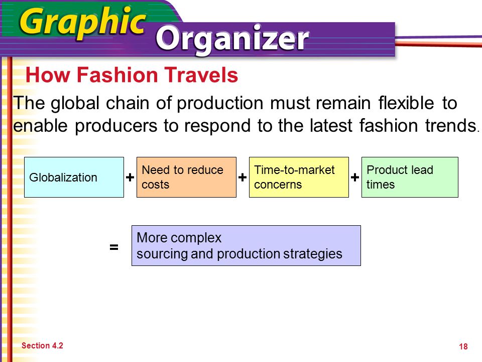 How Fashion Travels The global chain of production must remain flexible to. enable producers to respond to the latest fashion trends.