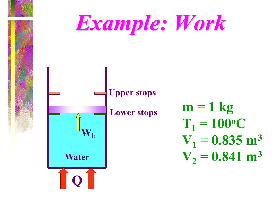Example: Work m = 1 kg T1 = 100oC V1 = m3 V2 = m3 Q Wb