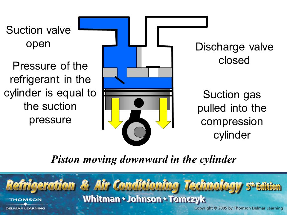 Piston moving downward in the cylinder