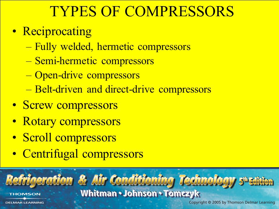 TYPES OF COMPRESSORS Reciprocating Screw compressors