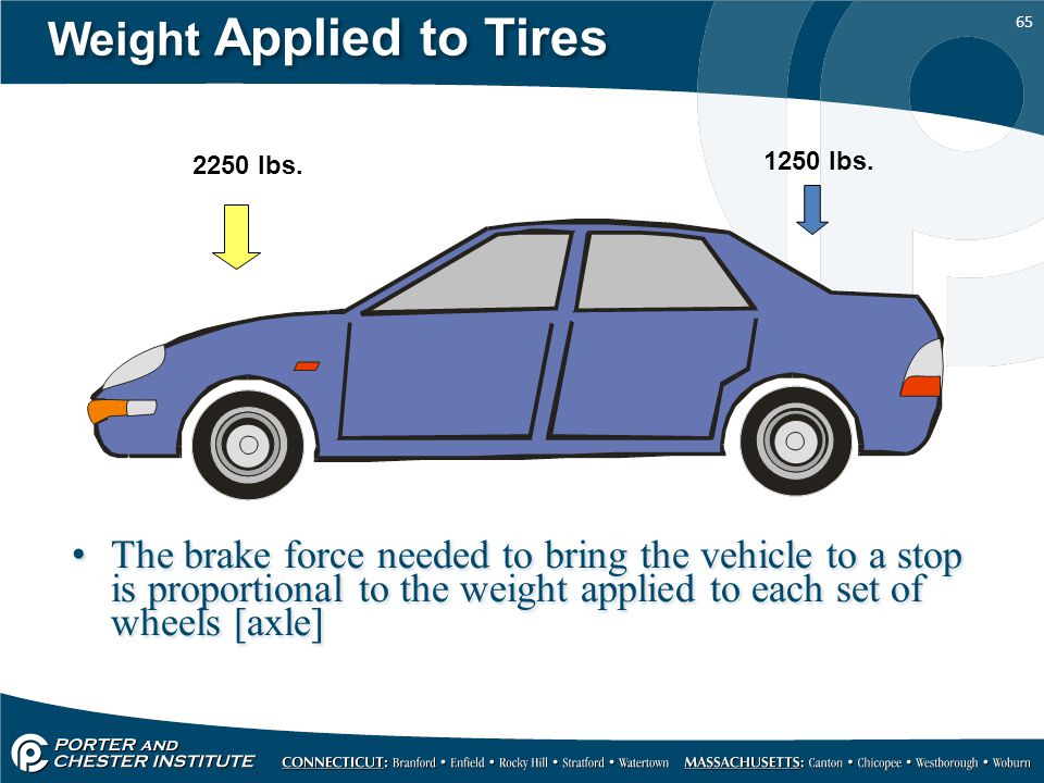 Weight Applied to Tires