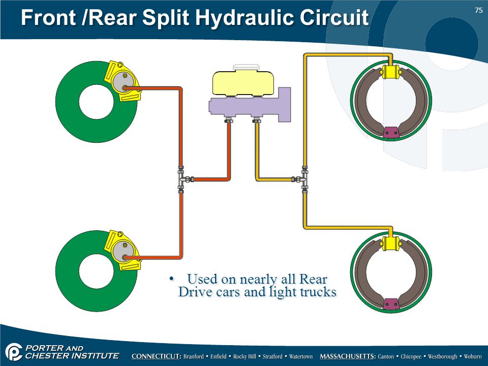 Front /Rear Split Hydraulic Circuit
