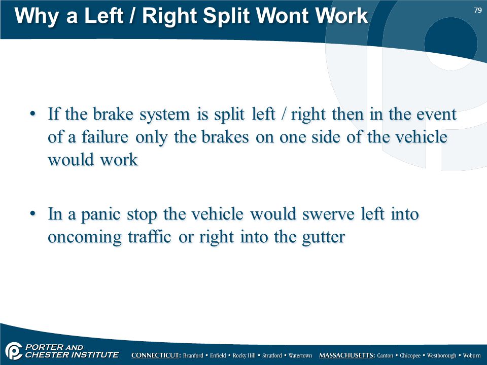 Why a Left / Right Split Wont Work