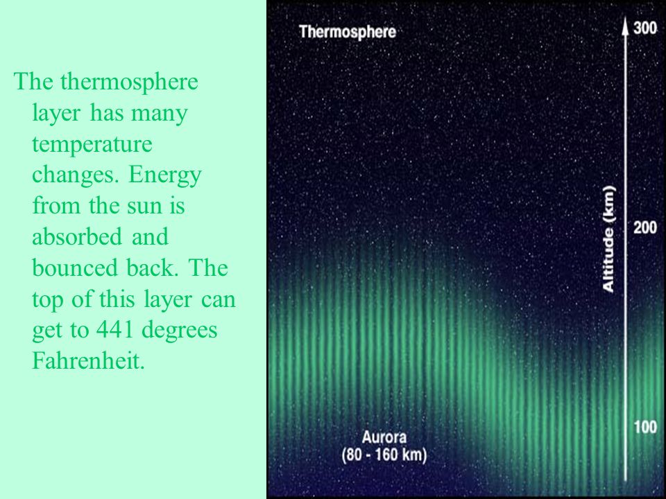 The thermosphere layer has many temperature changes