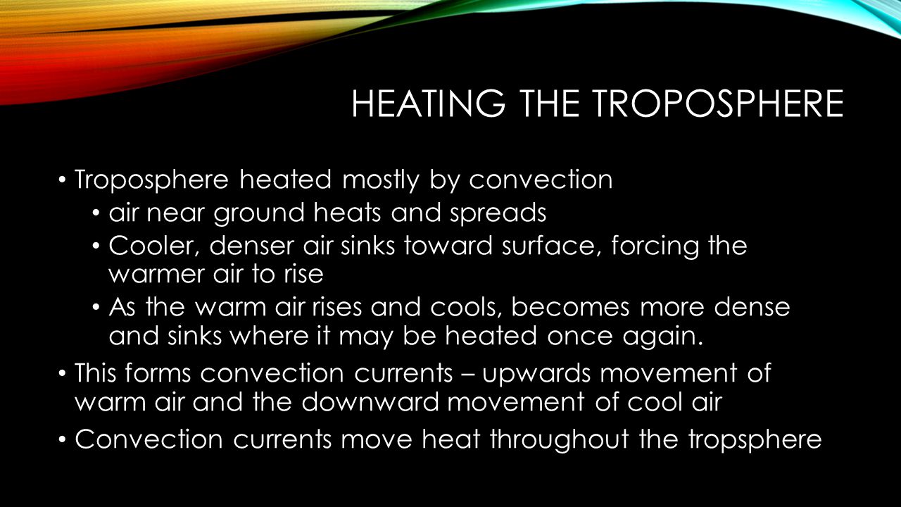 Heating the troposphere