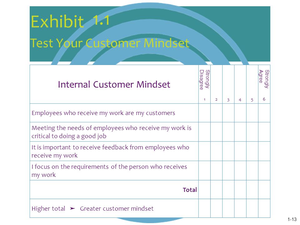 Internal Customer Mindset
