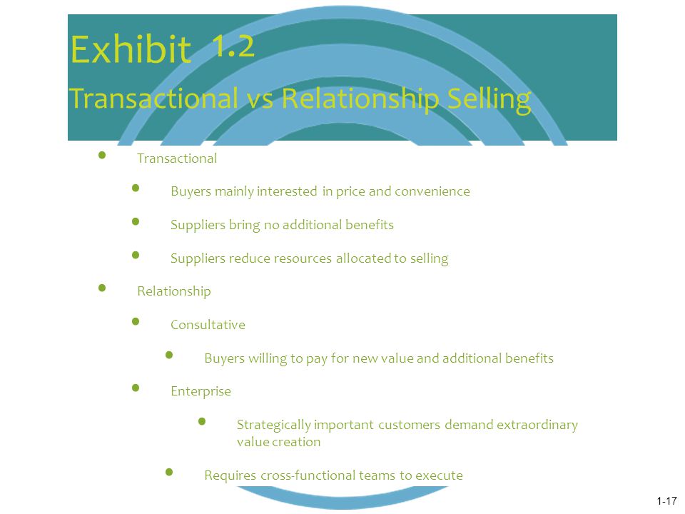 1.2 Transactional vs Relationship Selling Transactional