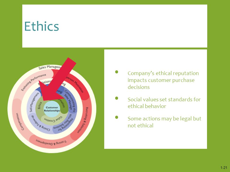 Ethics Company’s ethical reputation impacts customer purchase decisions. Social values set standards for ethical behavior.