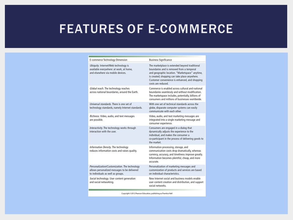Features of E-commerce