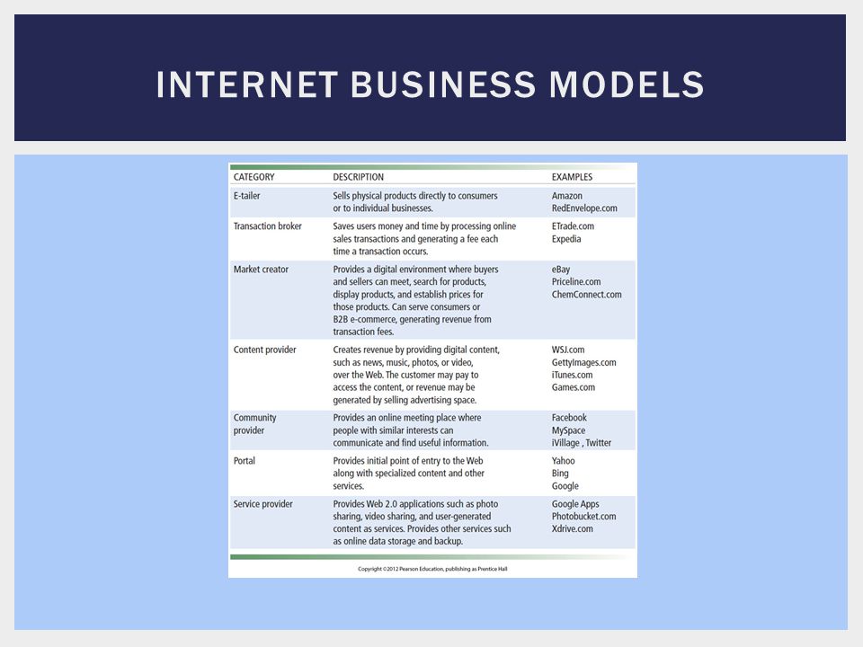 Internet business models