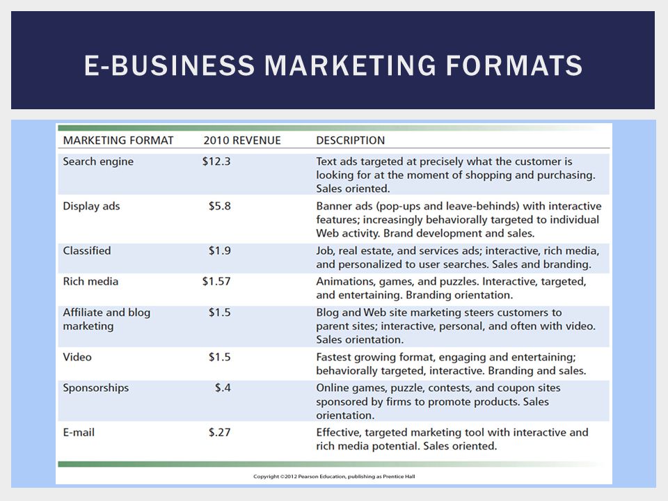 e-business Marketing formats