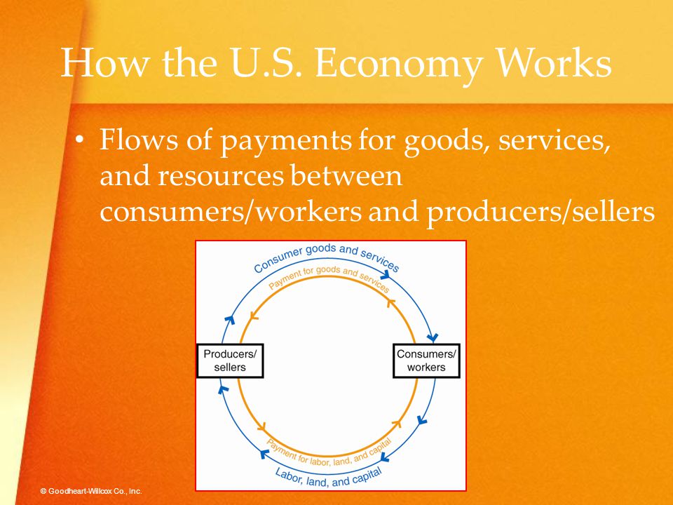 How the U.S. Economy Works