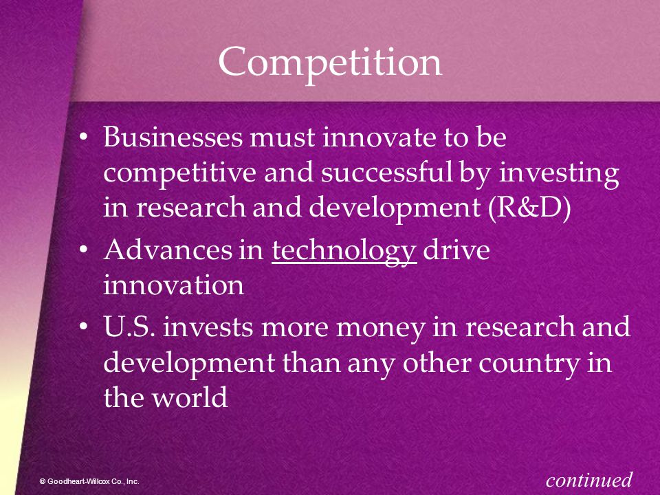 Competition Businesses must innovate to be competitive and successful by investing in research and development (R&D)