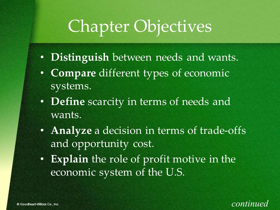 Chapter Objectives Distinguish between needs and wants.